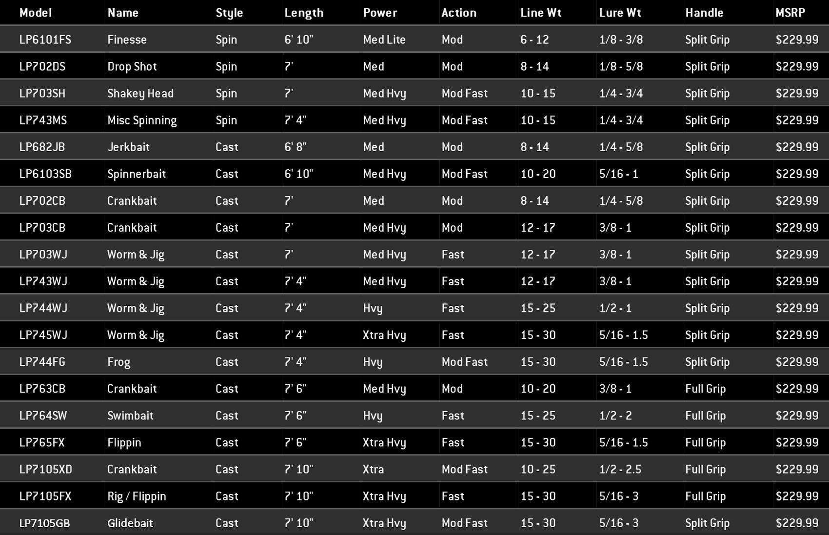 Lithium Pro Series – Denali